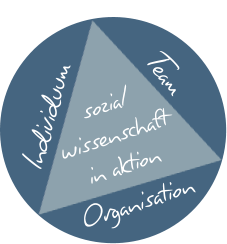 Individuum Organisation Team sozial wissenschaft  in aktion