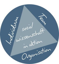 Individuum Organisation Team sozial wissenschaft  in aktion